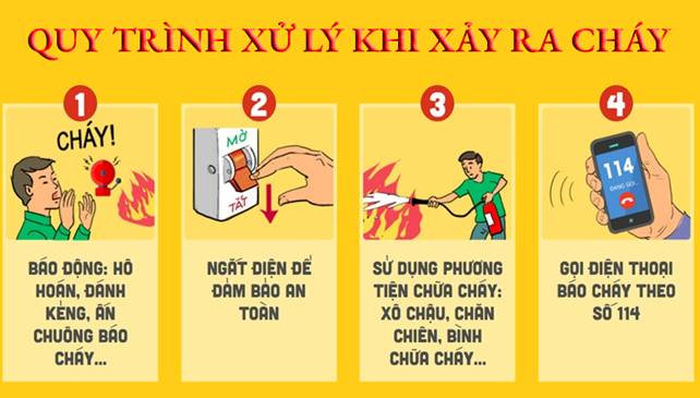 Cẩm nang phòng cháy chữa cháy trong gia đình